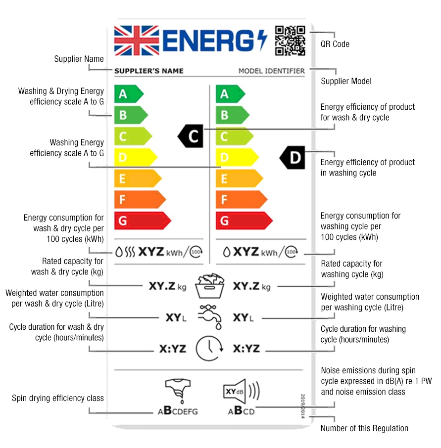 Energy label example
